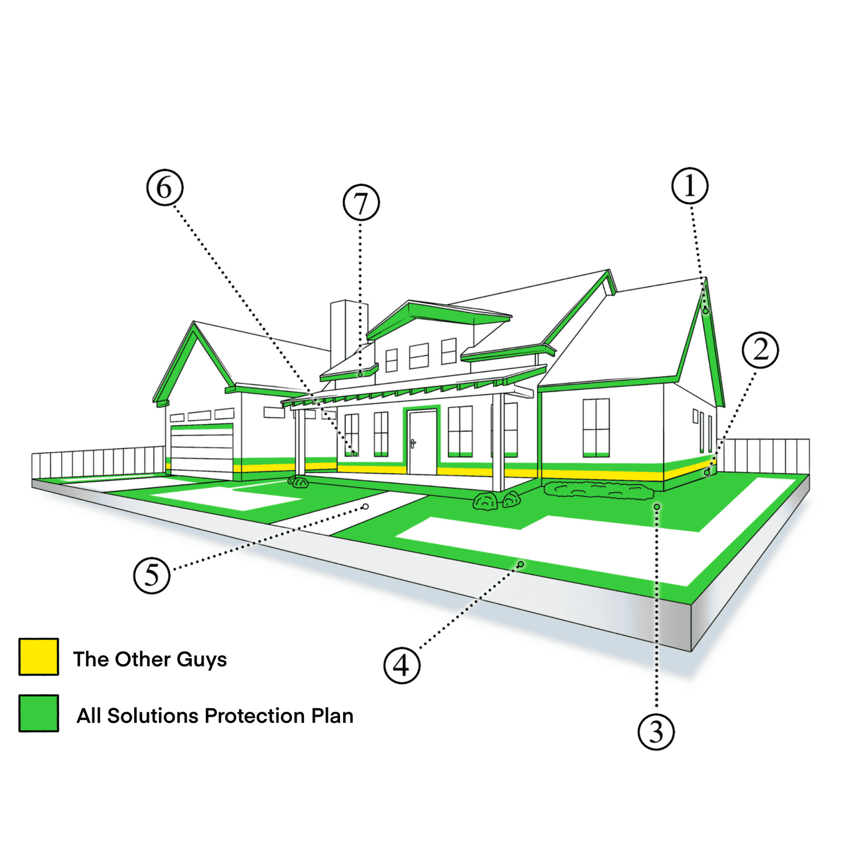 Residential Pest Control All Solutions Pest Control