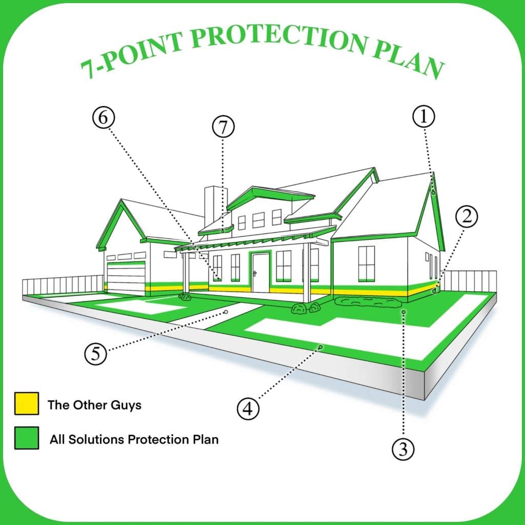 St. Peters 7 point pest protection plan