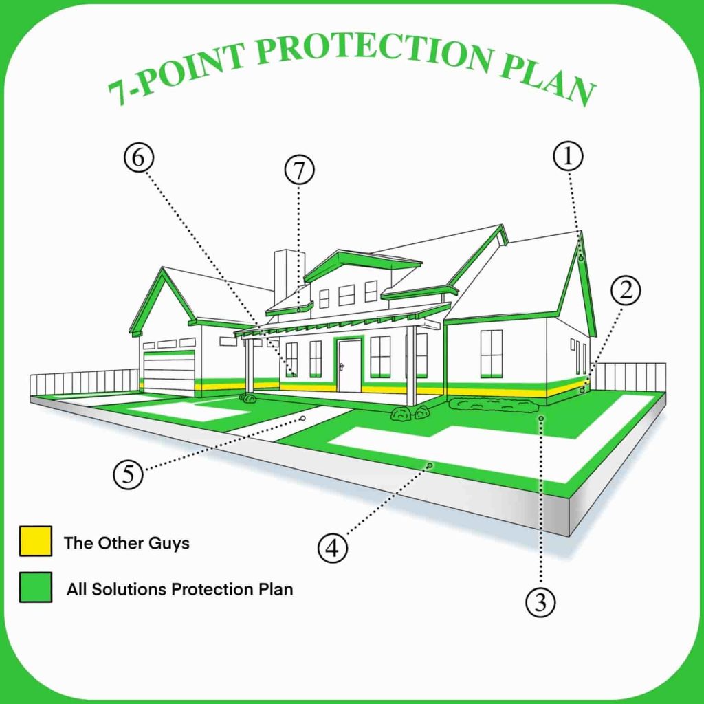 St. Charles Pest Control Protection Plan